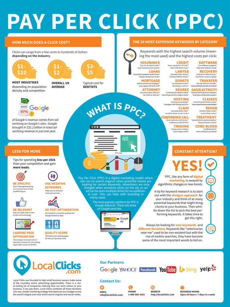 Digital Marketing with Google Ads & PPC 