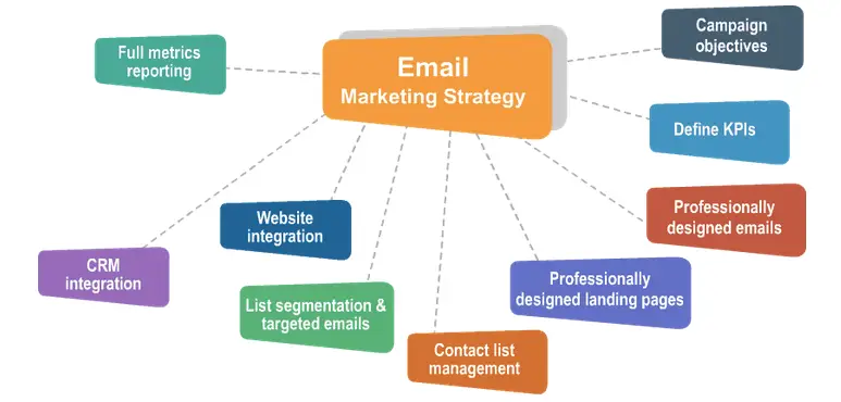 Digital Marketing Agency